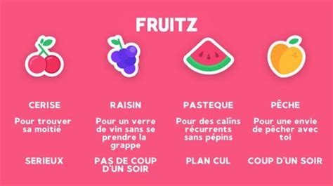 fruitz appli de rencontre|Fruitz: Dating, chat, treffen 17+